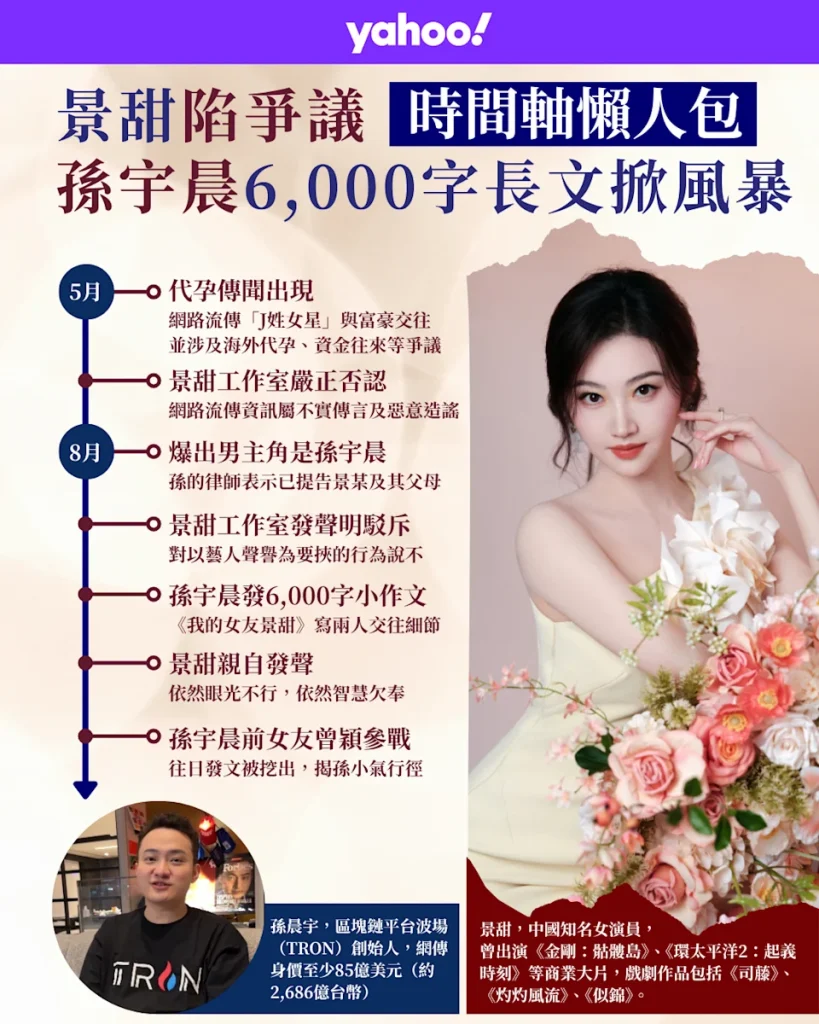 景甜孫宇晨包養懶人包